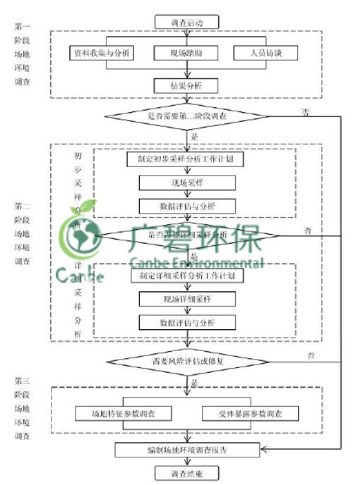順德北滘舊工業(yè)區(qū)污染場地環(huán)境調(diào)查 (圖2)