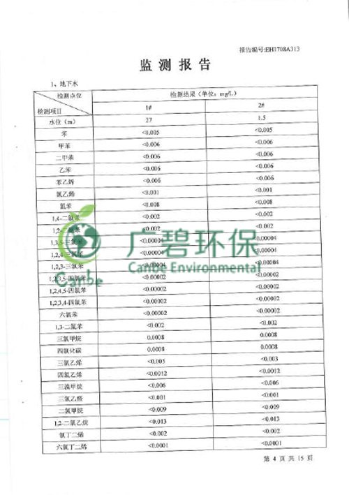 順德北滘舊工業(yè)區(qū)污染場地環(huán)境調(diào)查 (圖7)