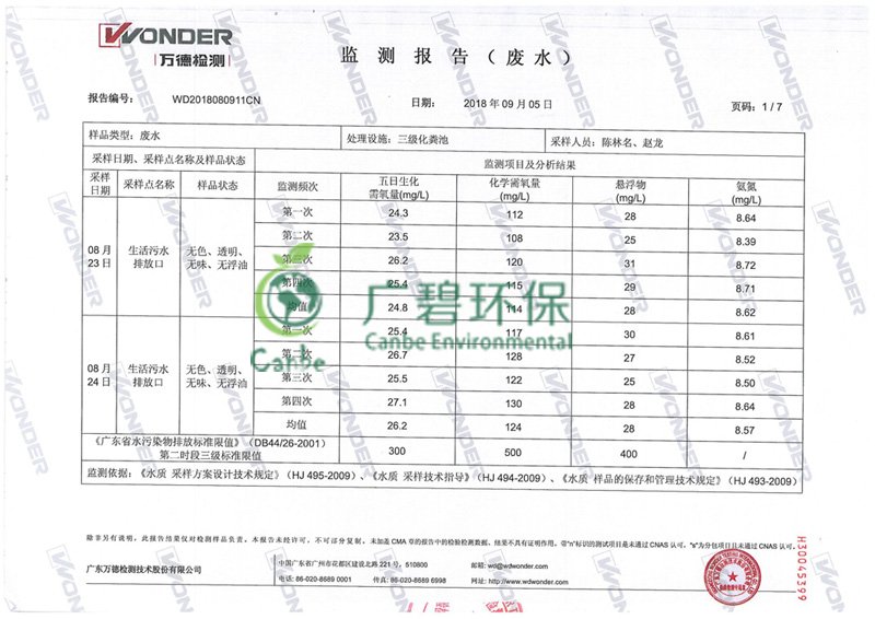 中山玻璃公司環(huán)境驗收監(jiān)測報告(圖2)